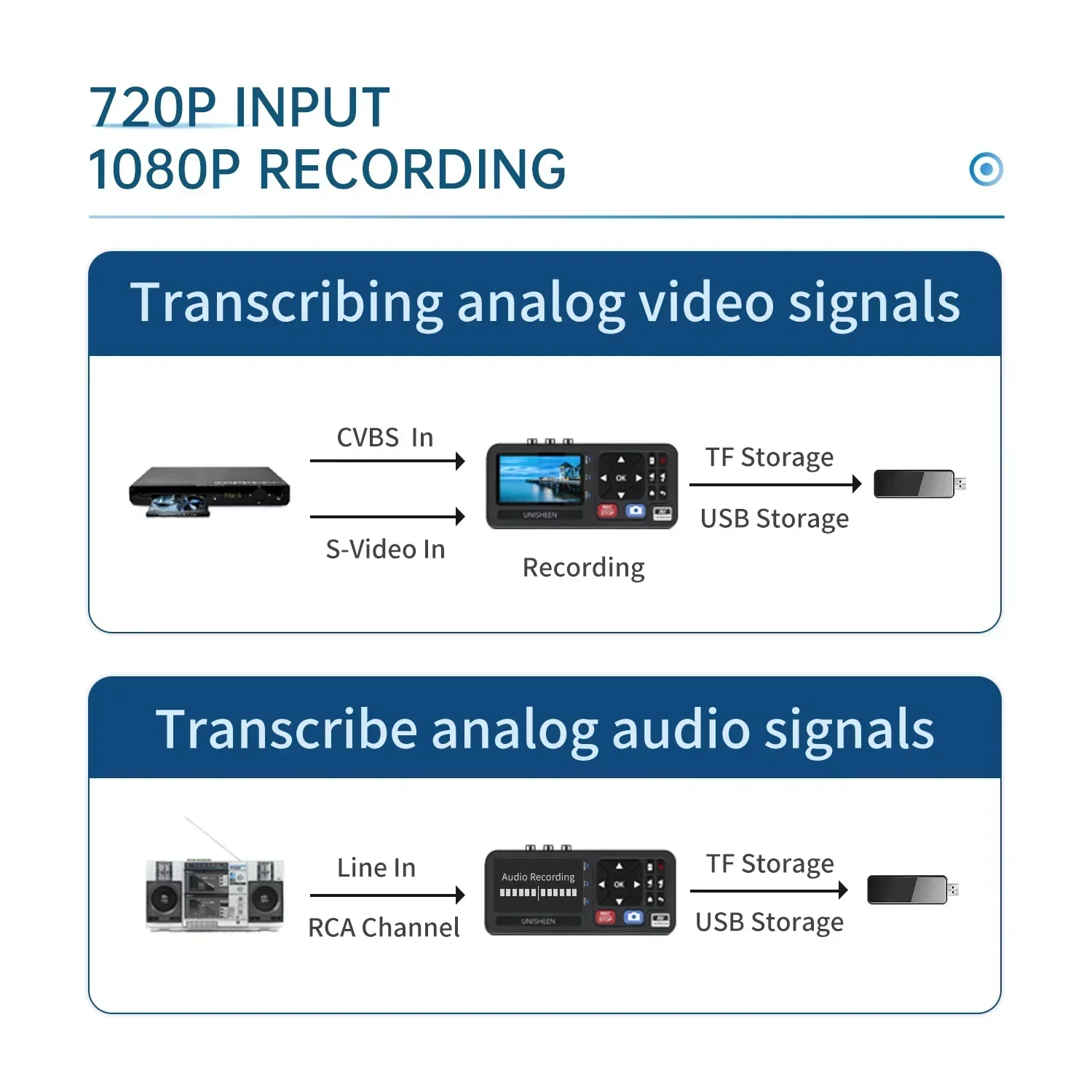 Retro Gaming News - 2026 New Portable MP4 Video Audio