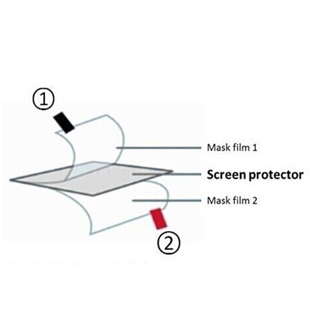 3pcs TPU Soft Film Screen Prot - Retro Gaming Pro 评论和价格